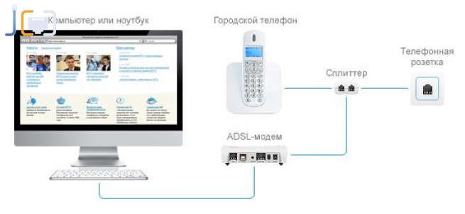 Мгтс интернет сегодня